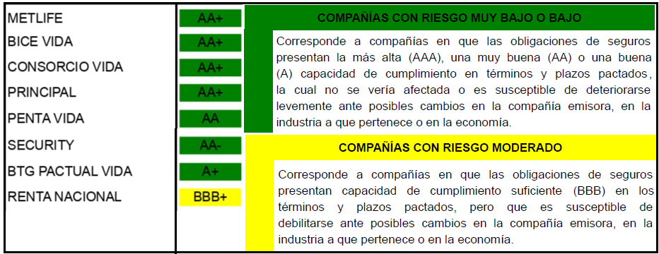 certificado